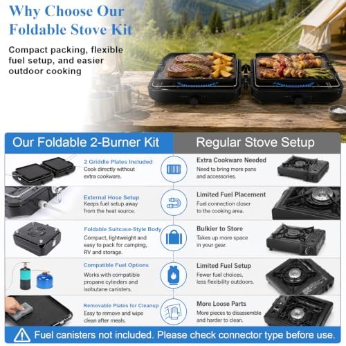 Uniflasy Foldable 2 Burner Camping Stove with Griddles