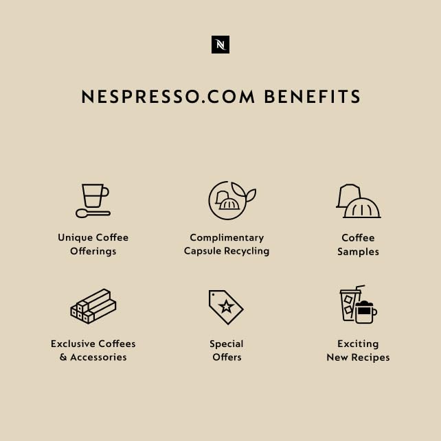 Nespresso Capsules Vertuo, Melozio, Medium Roast Coffee, 10 Count (Pack of 3) Coffee Pods, Brews 7.8oz.