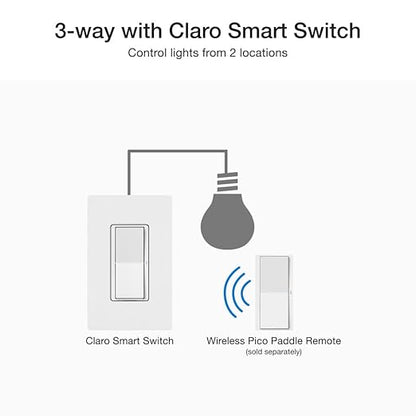 Lutron Claro Smart Light Switch for Caseta Lighting, for LED Lights, Fans, 5 Amp, Single-Pole/3-Way, Neutral Required, DVRF-5NS-GR, Gray