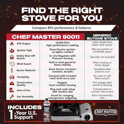 Chef Master Portable Butane Camping Stove, Countertop Burner, 10,000 BTU
