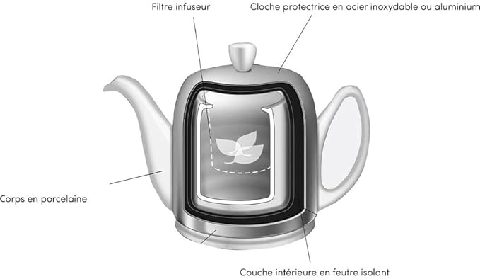 Degrenne Salam Luxury French Tea Pot - Porcelain Teapot with Bronze Aluminum Cover, Ceramic Tea Kettle for Loose Tea, Removable Infuser, 6 Cup Capacity, 36oz - Black