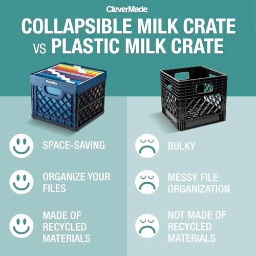 CleverMade Collapsible Milk Crate (EcoCrate) - 25L - Ocean (3PK)
