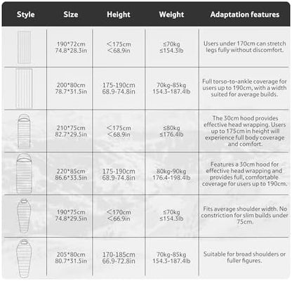 Naturehike 0 Degree Ultralight Down Sleeping Bag for Adults, 650 Fill Power, Backpacking Cold Weather Sleeping Bag with RDS Down, -2℉ / 18℉ Sleeping Bags for Camping, Hiking