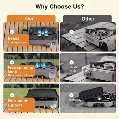 2-Burner Portable Propane Camping Stove,30000 BTU Foldable Gas Stove