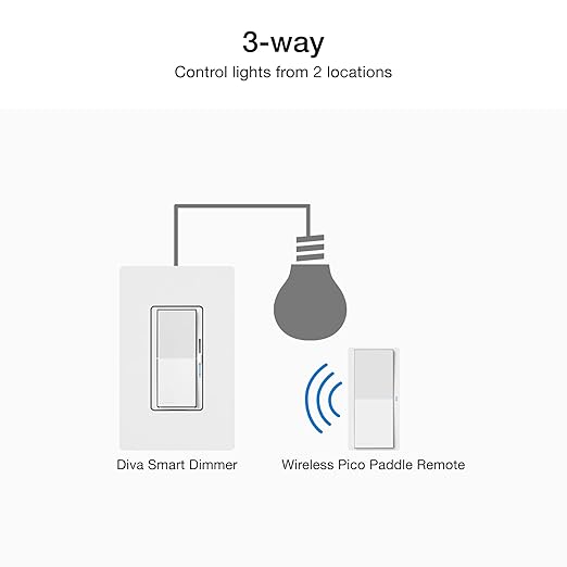Lutron Diva Smart Dimmer Light Switch 3-Way Kit for Caseta Smart Lighting, w/Plate, Pico Remote, Wallmount Bracket, and Label Stickers, No Neutral Required, DVRF-PKG1D-WH