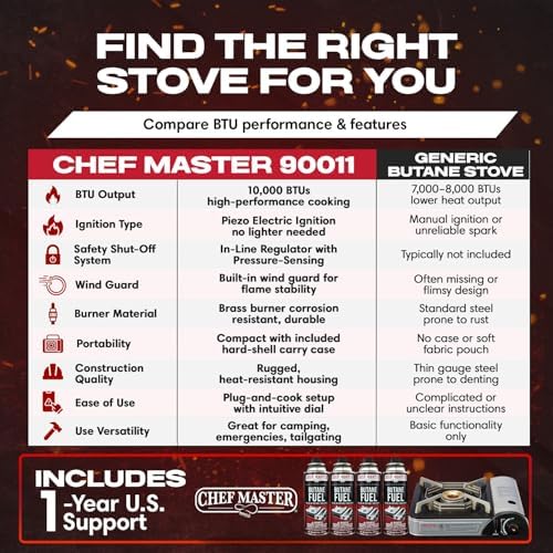 Chef Master Butane Camping Stove - Combo w/ 4x Fuel Canisters, 10,000 BTU