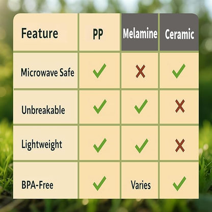 40 Piece RV & Camping Dinnerware Set, Elegant Ceramic-Look Large Bowls & Plates, Unbreakable & 100% Microwave Safe, Melamine Alternative Service for 8, Brown