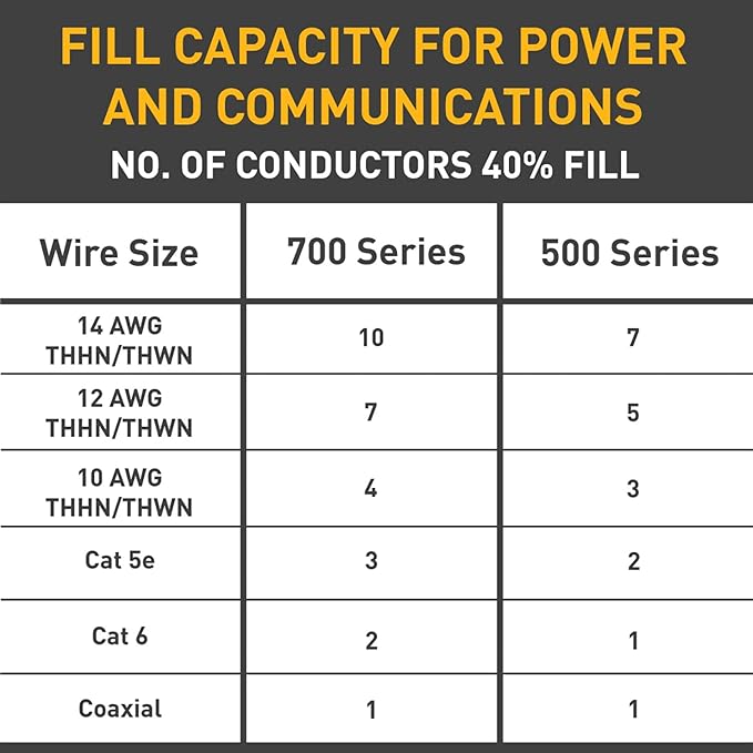 Legrand Wiremold BW32 Metal Raceway for Extending Power, 700 Series, 2 Gang Deep Outlet Box, 1 3/8" Deep, White (1 Pack)