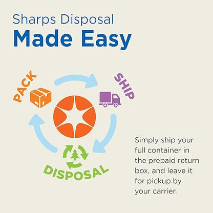 MailBack 5 Gallon Gallon PureWay Sharps Container Disposal System - [PrePaid Return Label Included] for Home, Travel, Professional, and Personal Use