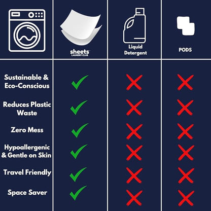 Sheets Laundry Club Laundry Detergent Sheets, 100 Loads - Fragrance Free Scent, Eco-Friendly, Quick-Dissolving Formula, Hypoallergenic, Septic Safe, Plastic-Free Packaging - 50 Sheets
