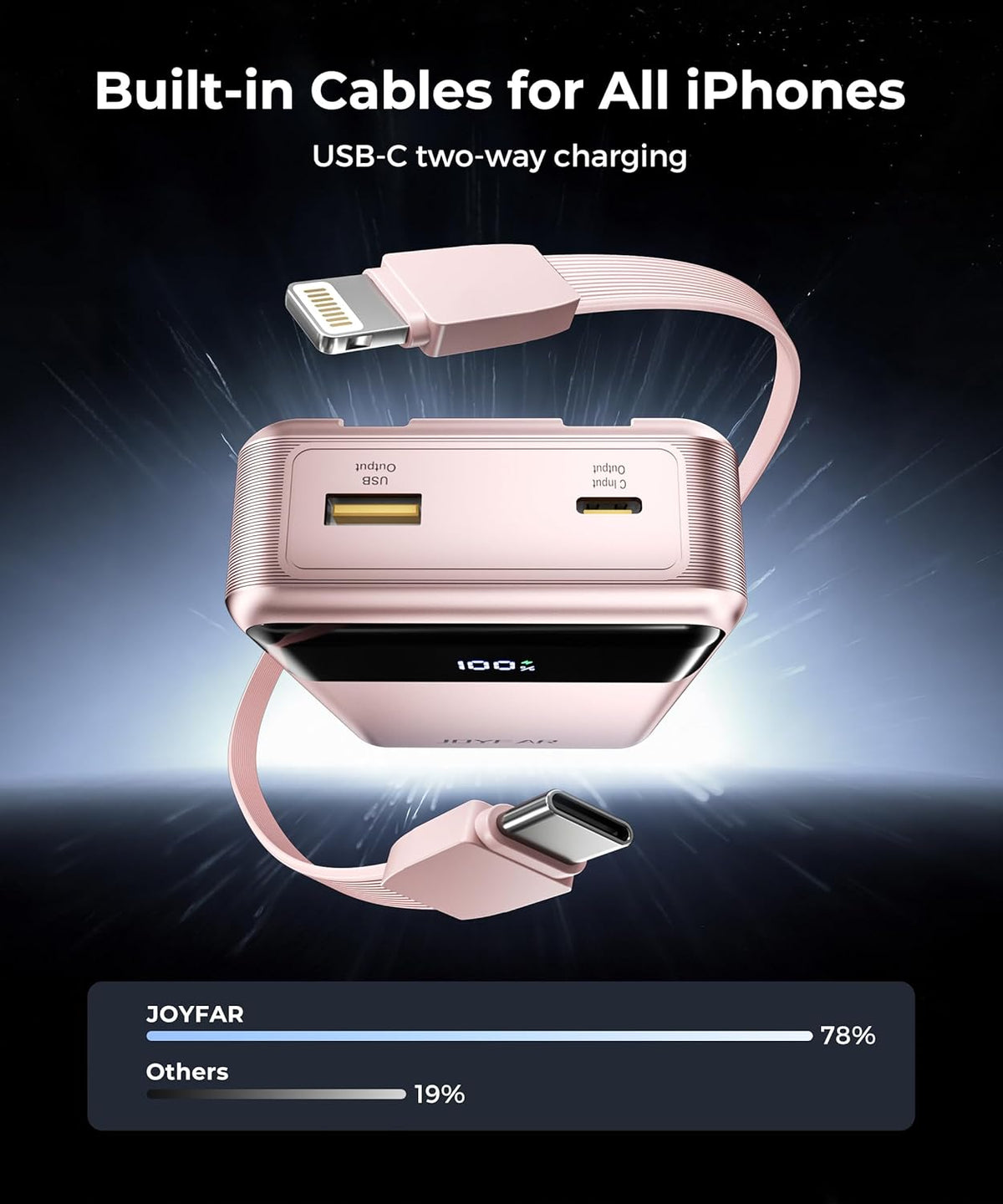 Portable Charger Power Bank - 30000mAh 65W Laptop Travel Essentials Battery Pack USB C Built in Cable Phone Fast Charging Compatible with iPhone 16 15 14 13 iPad MacBook Samsung Google (Pink)
