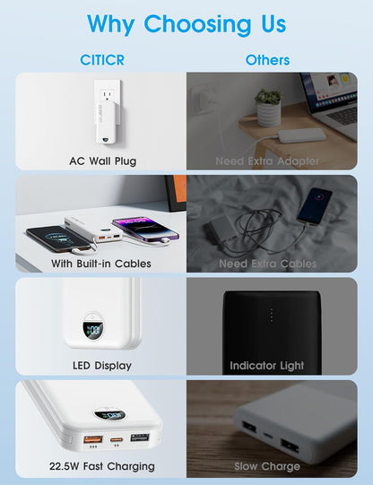 Portable Phone Charger, 12000mAh 22.5W Fast Charging Power Bank with Built-in Cables & Wall Plug, External Battery Bank with LED Display, Travel Essential Battery Pack for iPhone, iPad, Samsung White