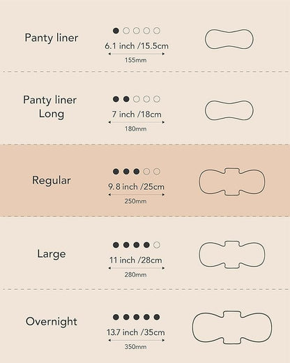 Unscented Ultra Thin Sanitary Pads (32 Count, Regular) – Organic Cotton Feminine Pads with Wings for Women, Super Absorbent & Soft, Period Protection, Hypoallergenic