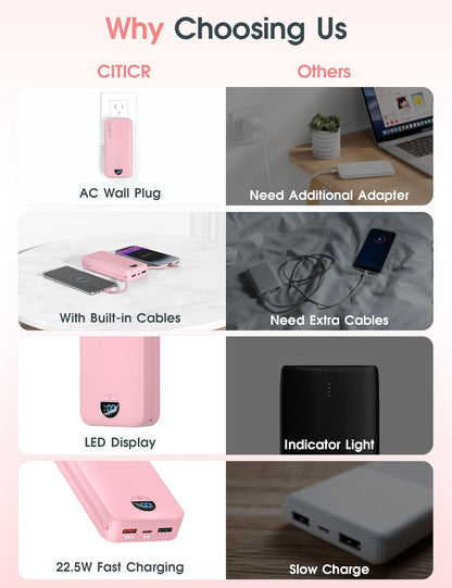 Portable Charger Power Bank, 20000mAh 22.5W USB C Fast Charging Power Bank with Built-in Cables & Wall Plug, Battery Pack with LED Display, Travel Essential Compatible with iPhone, iPad, Samsung Pink