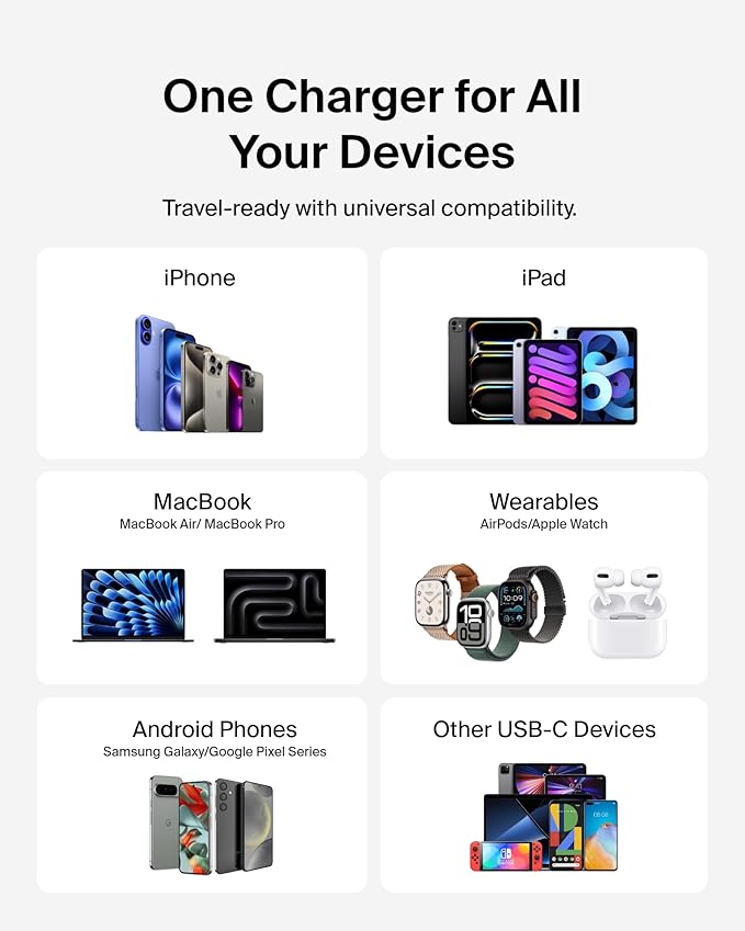 65W DUAL USB-C GAN CHARGER + CABLE