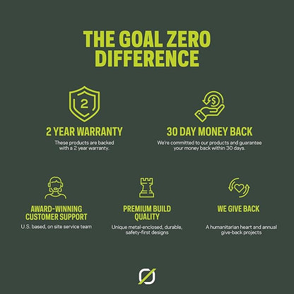 Goal Zero Sherpa 100AC (New) Wireless Portable AC Power Bank 100W USB-C Power Delivery 25600mAh (4th Generation)