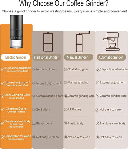 Portable Electric Coffee Grinder - 38 Grind Settings, Conical Burr & Black Stainless Steel Body, Rechargeable Mill for Espresso, Moka Pot, Turkish, Ideal for Camping and Travel