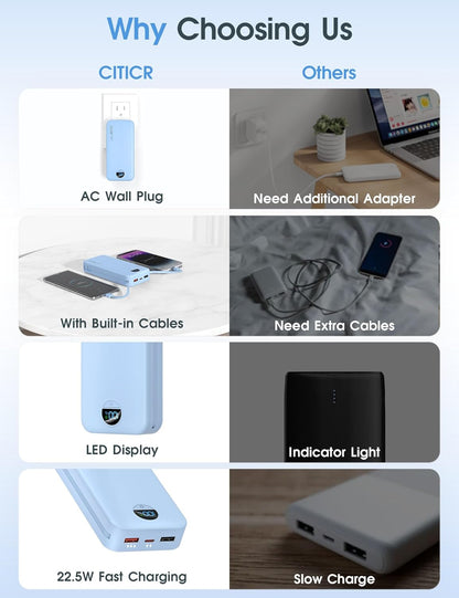 Portable Charger, 20000mAh 22.5W USB C Fast Charging Power Bank with Built-in Cables & Wall Plug, External Battery Pack with LED Display, Travel Essentials Compatible with iPhone, iPad, Samsung Blue