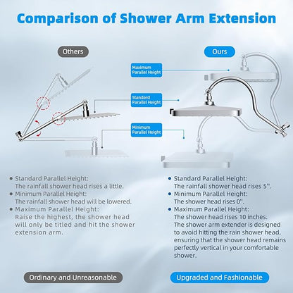 Hibbent cUPC Certified High Pressure 13'' Dual Shower Head Combo with 10-mode Handheld Spray, Upgraded Rainfall 5-spray Shower Head, 12'' Adjustable Extension Arm, 71'' Hose, Showerhead Holder, Chrome
