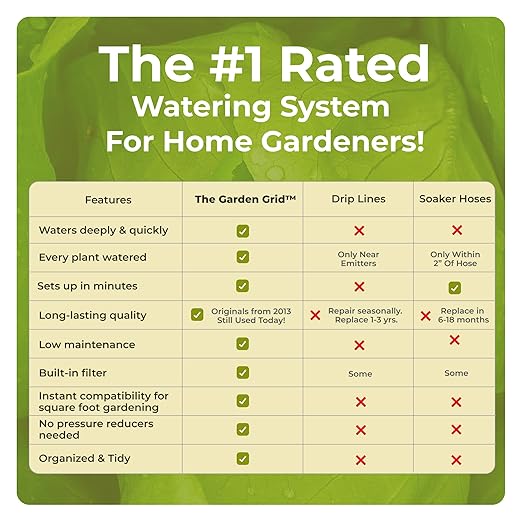 Garden Grid Watering System | Raised Garden Bed Drip Irrigation System – But