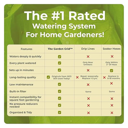 Garden Grid Watering System | Raised Garden Bed Drip Irrigation System – But