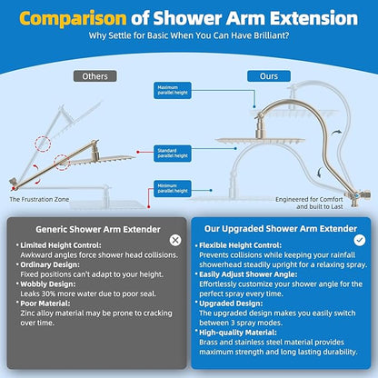 Hibbent All Metal Shower Head, 12'' High Pressure Rainfall Shower Head, Showerhead Combo, Handheld Shower Wand, 12'' Adjustable Shower Extension Arm, 71'' Hose, Shower Head Holder, Brushed Nickel