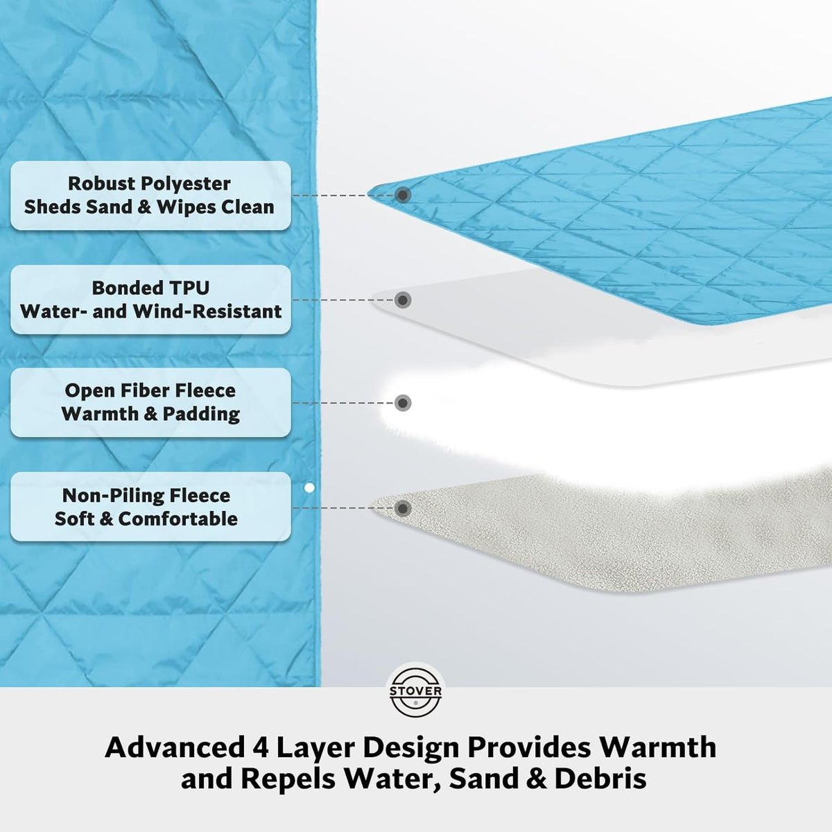 STOVER Outdoor Waterproof Fleece Travel Blanket for Camping, Picnics, Stadiums, Sports, The Beach– Warm, Windproof, Compact, Lightweight & Sand-Resistant (Sky Blue)