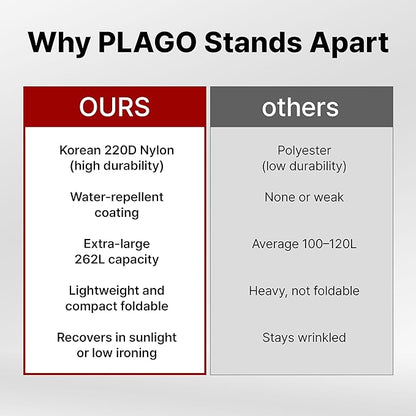 Plago Professional Quality Nylon Extra Large Duffel Bag, Lightweight Foldable Water Repellent, Cargo for Travel, Folding Bike, Tent Mattress Closet Storage (XXXL: 262L capacity (39""x28""x14.6""))