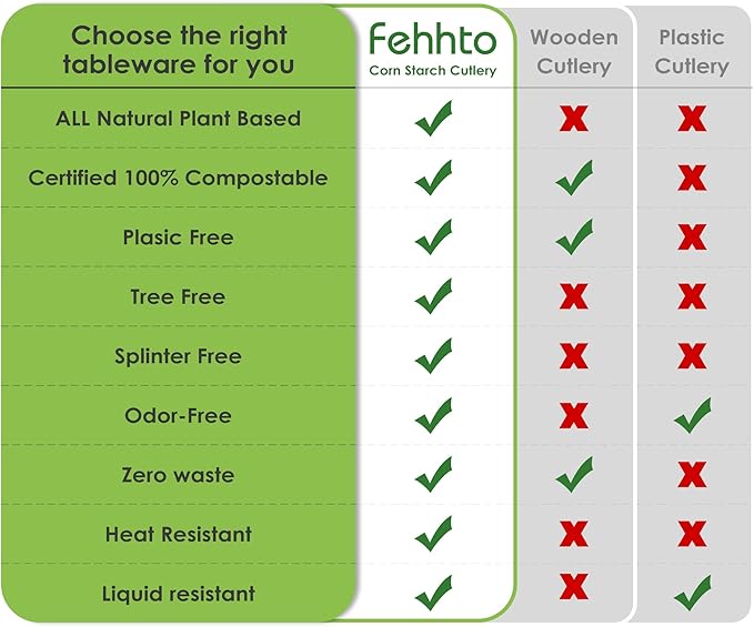 100% Compostable Fork, 7" 150pcs Disposable Cornstarch Forks Heavy Duty Cutlery BPI Certified Eco-Friendly Utensils Biodegradable Party Dinner Supplies No Plastic, Ivory White