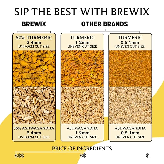BREWIX, Turmeric Ashwagandha Herbal Tea Loose Leaf (100+ Cups, 7.05oz/200g) Real Ingredients From India, Caffeine Free & Naturally Gluten Free