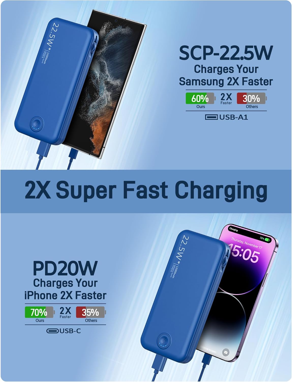 Portable Charger with Built in Cable and AC Wall Plug, USB C Power Bank 12000mAh 22.5W Super Fast Charging, Lightweight Portable Phone Charger Travel Battery Pack for iPhone, Samsung, Tablets (Navy)