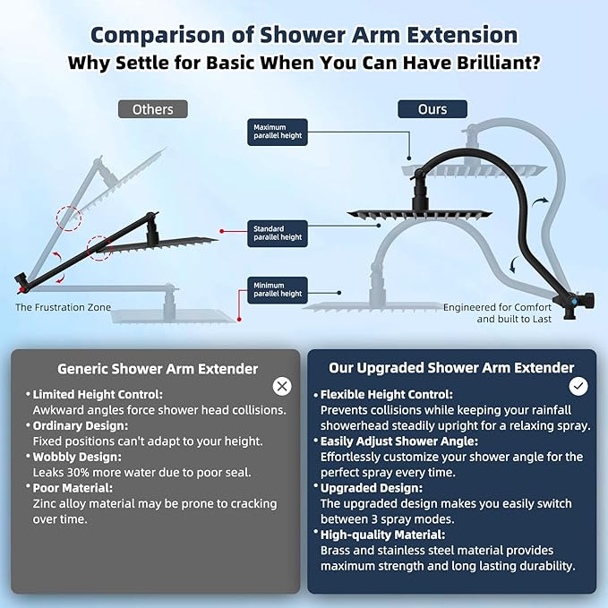 Hibbent All Metal 10'' Filtered Rainfall Shower Head Combo, High Pressure Handheld Shower Wand, 12'' Adjustable Extension Arm, 20 Stage Shower Filter, 71'' Hose, Shower Head Holders, Matte Black