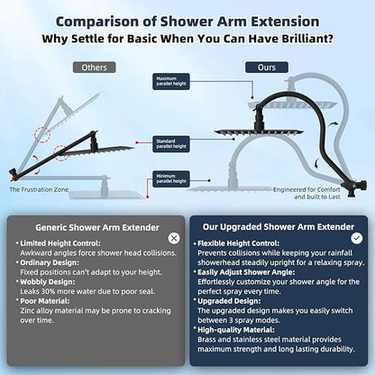 Hibbent All Metal 10'' Filtered Rainfall Shower Head Combo, High Pressure Handheld Shower Wand, 12'' Adjustable Extension Arm, 20 Stage Shower Filter, 71'' Hose, Shower Head Holders, Matte Black
