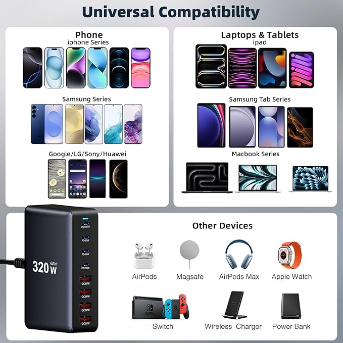 320W Fast Charging 8 Port USB C Charger Block, Multi-Device USB Charging Station Wall Desktop Charger with GaN Ⅲ Technology, USB-C Charger Adapter for MacBook/iPad/iPhone 16/Samsung Galaxy/DELL/HP