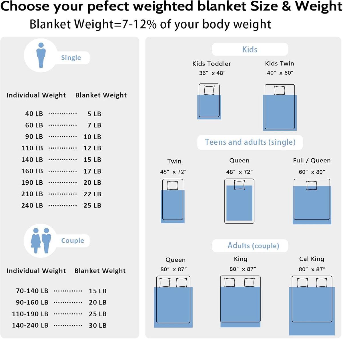 L'AGRATY Weighted Blanket for Adult - 48"x72" 15lbs Minky Dots Heavy Blanket with Glass Beads: Soft Breathable for All-Season Summer Fall Winter Thick Comfort for Sleeping