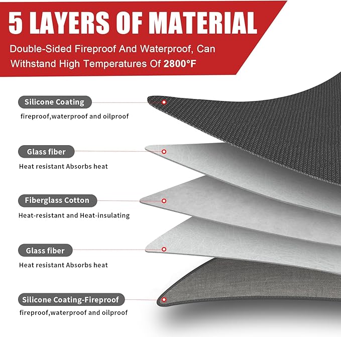Upgrade 48 x 30 Inch Under Grill Mats for Outdoor Grill, 5-Layer Fireproof/Waterproof/Oil-Proof Grill Pad, Indoor Fireplace/Fire Pit Mat, Deck/Patio/Lawn Protector Mat for Flat Top,Smokers, Gas Grills