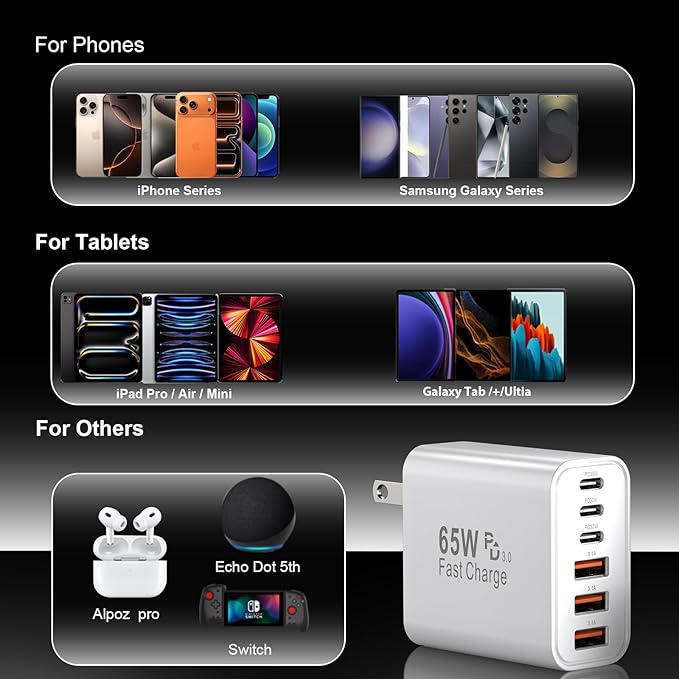 USB C Fast Charger Block, iPhone Charger Fast Charging Blocks 65W Multi Port Charger 6-Ports PD & QC Charging Cube Brick Power Adapter Type C Wall Chargers for iPhone 17/16/15/14/13/12 Pro Max, iPad