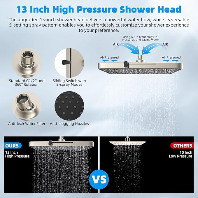 Hibbent 5-spray 13'' Dual Filtered Rainfall Shower Head Combo, High Pressure 10-setting Handheld Shower Head with 12'' Adjustable Extension Arm, 20 Stage Shower Filter, 71'' Hose, Brushed Nickel