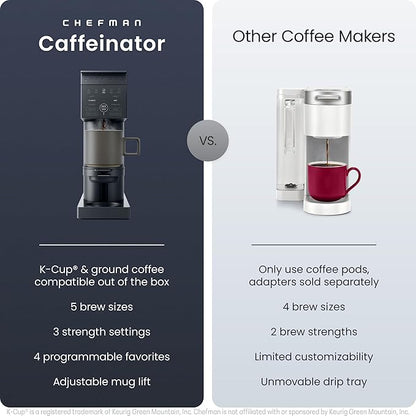 Chefman Caffeinator Single Serve Coffee Maker, Brew Kcups & Grounds, Drip Coffee Machine with Brew Strength Settings, Iced Coffee Function, 48 oz. Removable Water Reservoir