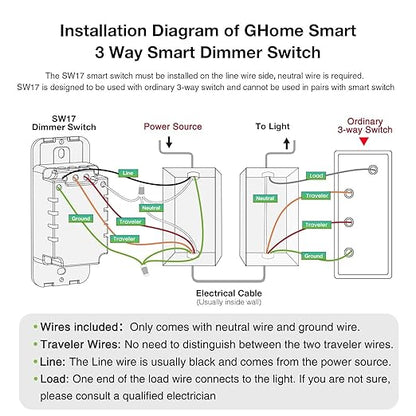 GHome Smart 3 Way Dimmer Smart Switch Can Work Separately Or Work with Traditional 3-Way Switch, Compatible with Alexa, Google Assistant, Neutral Wire Required, 2.4GHz WiFi Only, FCC Certified, 2 Pack