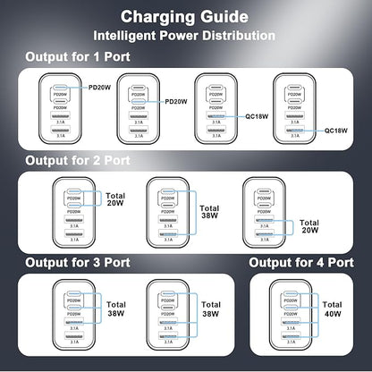 USB C Fast Charger Block, iPhone Charger Fast Charging Blocks 40W Multi Port Charger 4-Ports PD & QC Charging Cube Brick Power Adapter Type C Wall Chargers for iPhone 17/16/15/14/13/12 Pro Max, iPad