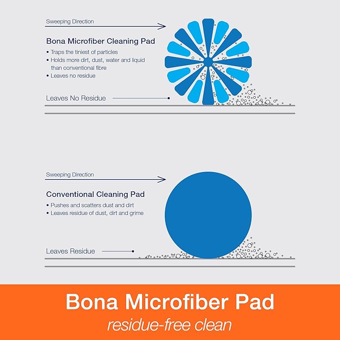 Bona Hardwood Floor Spray Mop Premium