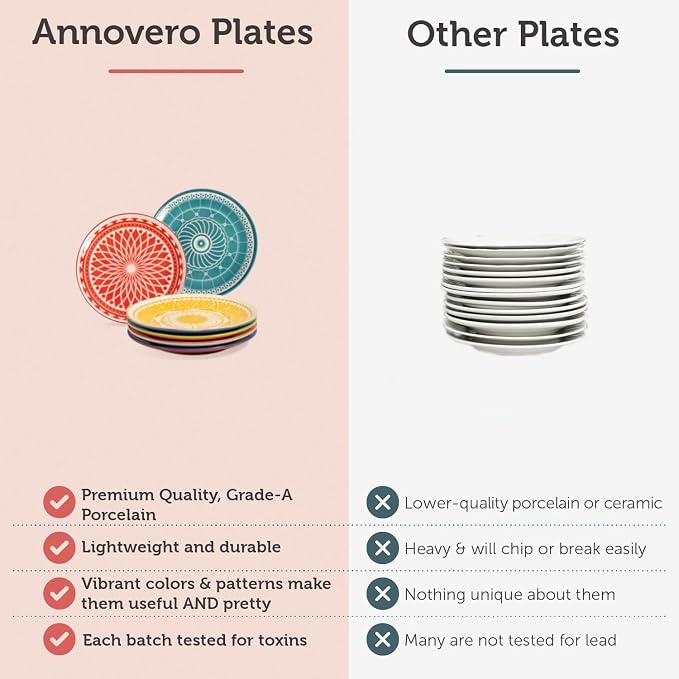 Dessert Plates - Small 7 Inch Plate