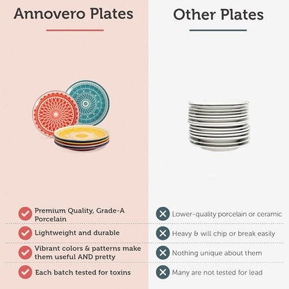 Dessert Plates - Small 7 Inch Plate