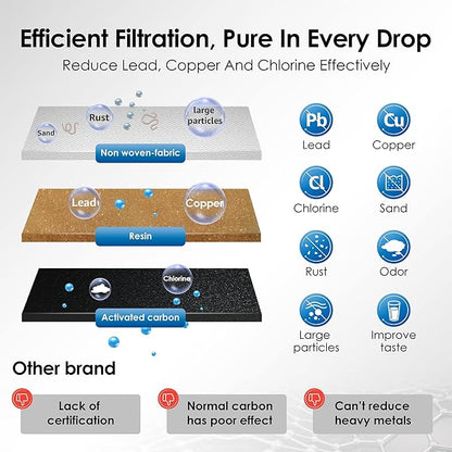 Waterdrop Coffee Filter, Replacement for Breville® Water Filter, Breville® Express Espresso Machine Water Filter, Breville® Barista Touch, Oracle® Touch BES990, TÜV SÜD Certified, 2 Packs