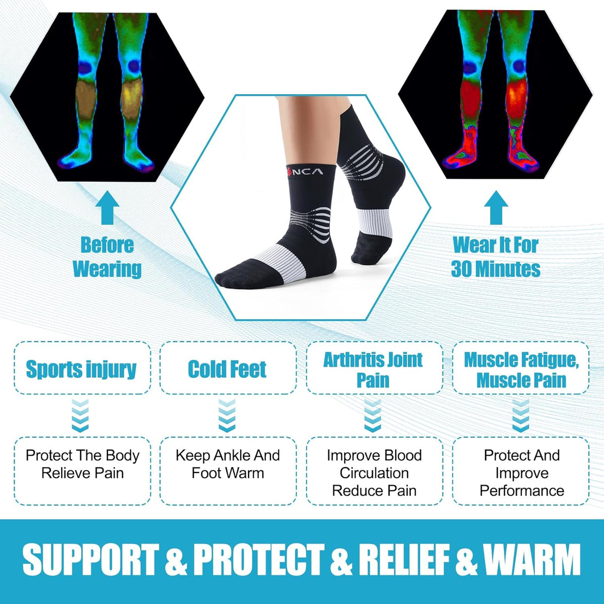 NEENCA Medical Compression Socks, Ankle Compression Stockings for Injury Recovery & Pain Relief, Sports Protection. 20-30mmHg