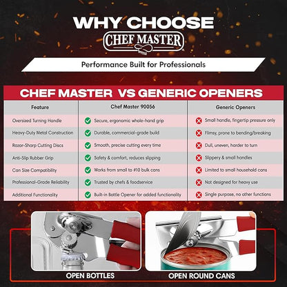 Chef Master Commercial Can Opener Heavy Duty - Manual Hand Crank for Large Cans with Anti-Slip Grip - Stainless Steel Restaurant Can Opener Manual for Seniors, Kitchen, Bars & Food Trucks - 90056