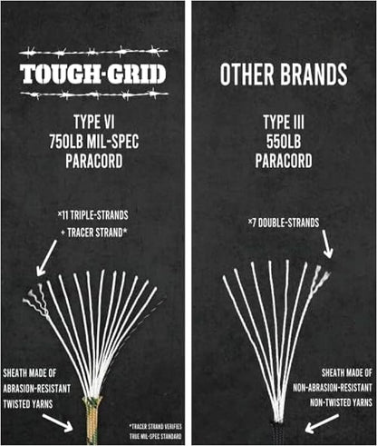 TOUGH-GRID 750 Paracord Rope Nylon Parachute Cord, Made in USA Survival Kit, Outdoor Adventures, Camping, Tactical Gear & Emergency Supplies, Military Type IV Mil-Spec