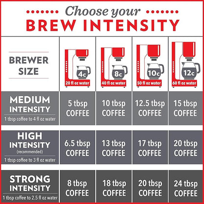 Community Coffee Dark & Bold Espresso Roast 72 Ounces, Extra Dark Roast Ground Coffee, 12 Ounce Bag (Pack of 6)